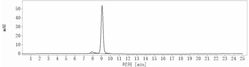 SEC-HPLC