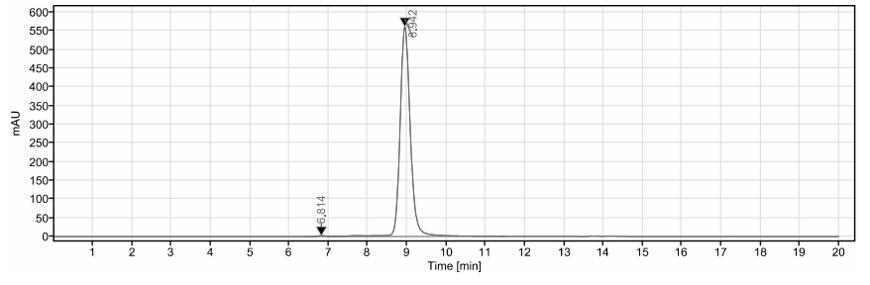 SEC-HPLC