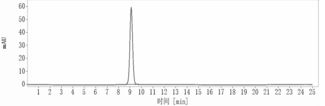 SEC-HPLC