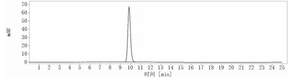 SEC-HPLC