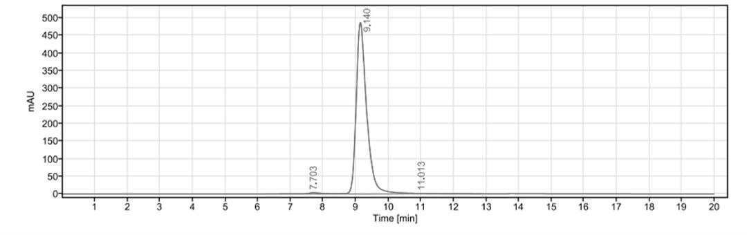 SEC-HPLC