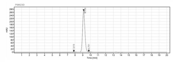 SEC-HPLC
