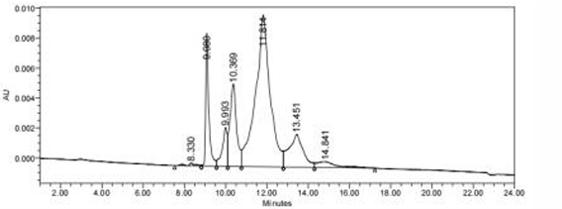 HIC-HPLC