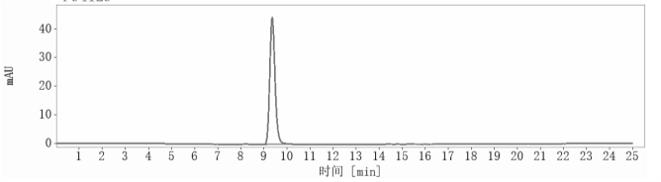 SEC-HPLC