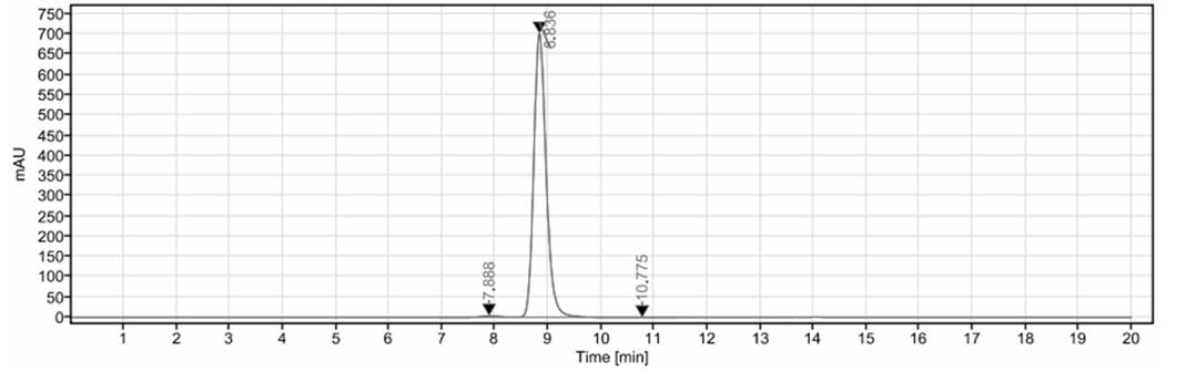 SEC-HPLC