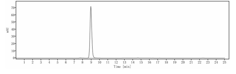 SEC-HPLC