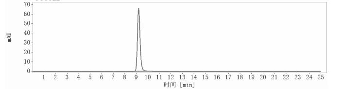 SEC-HPLC
