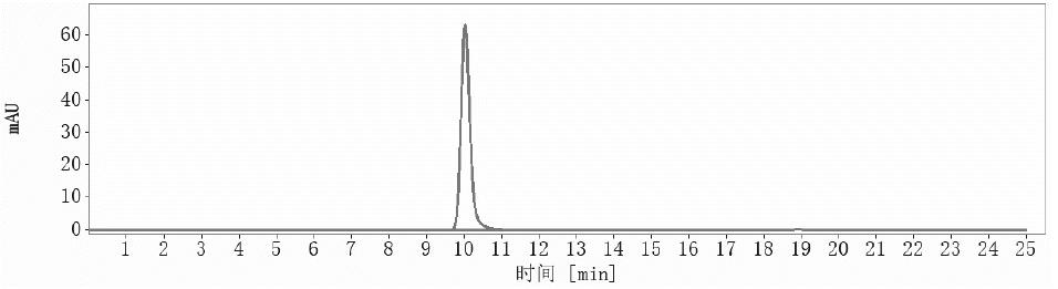 SEC-HPLC