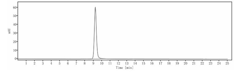 SEC-HPLC