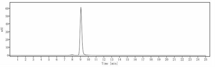 SEC-HPLC