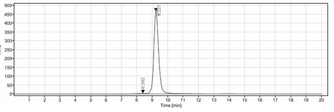 SEC-HPLC
