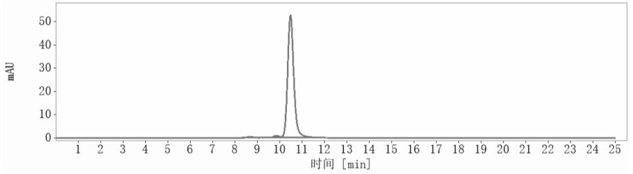 SEC-HPLC