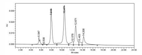 HIC-HPLC