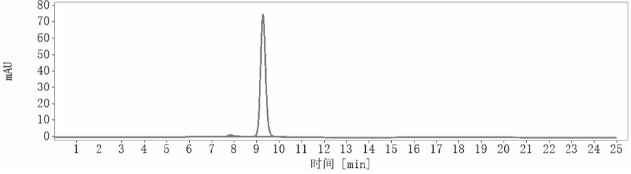 SEC-HPLC