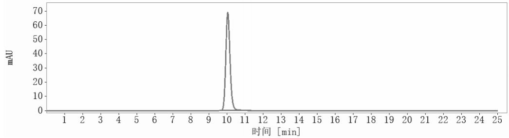 SEC-HPLC