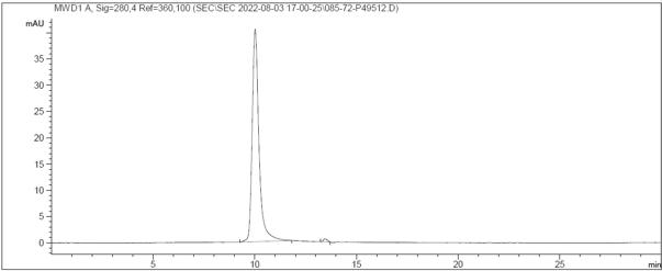 SEC-HPLC
