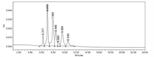 HIC-HPLC