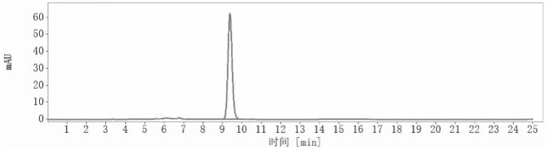 SEC-HPLC