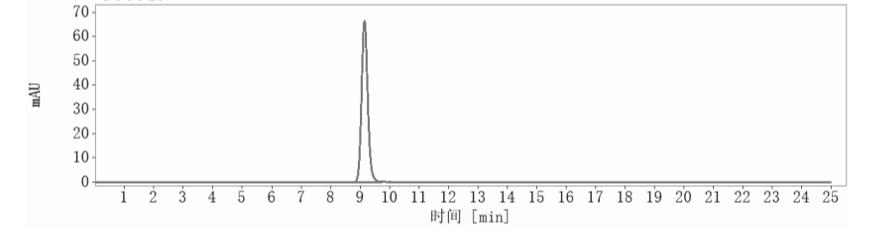SEC-HPLC