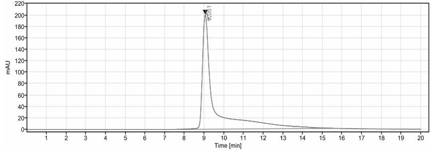SEC-HPLC