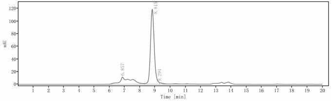 SEC-HPLC