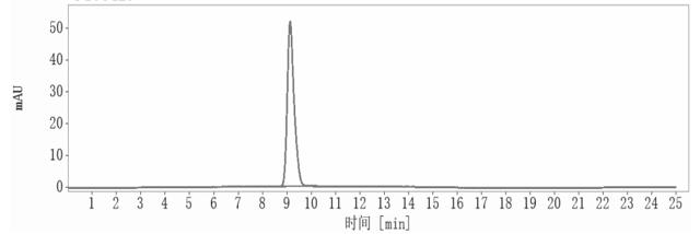 SEC-HPLC