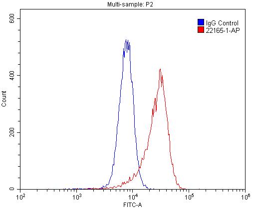1X10^6 HL-60 cells were stained with 0.2ug LPAR4 antibody (Catalog No:112299, red) and control antibody (blue). Fixed with 4% PFA blocked with 3% BSA (30 min). Alexa Fluor 488-congugated AffiniPure Goat Anti-Rabbit IgG(H+L) with dilution 1:1500.