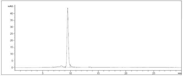 SEC-HPLC