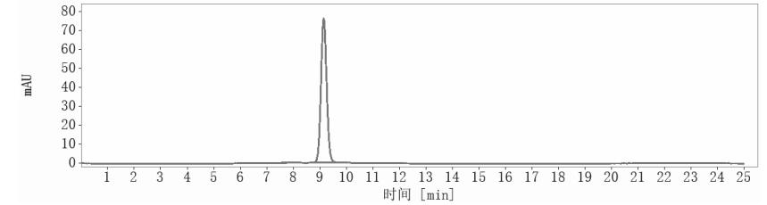 SEC-HPLC