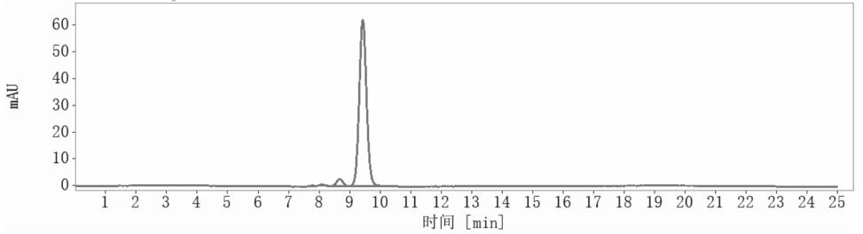 SEC-HPLC