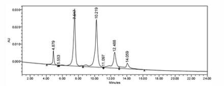 HIC-HPLC