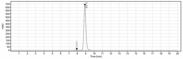 SEC-HPLC