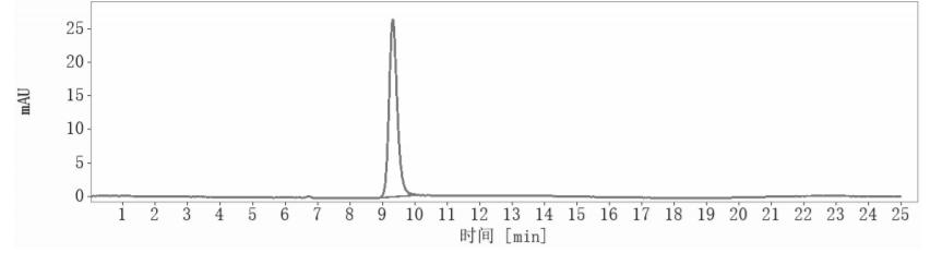 SEC-HPLC