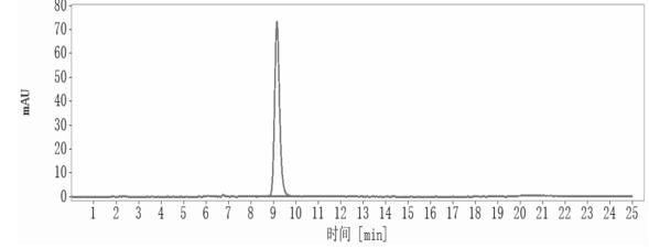 SEC-HPLC