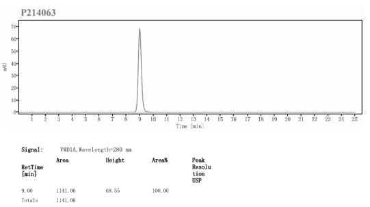 SEC-HPLC