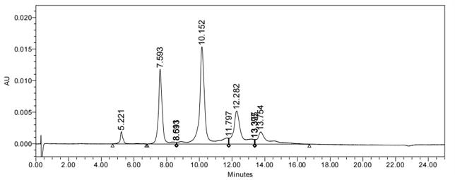 HIC-HPLC