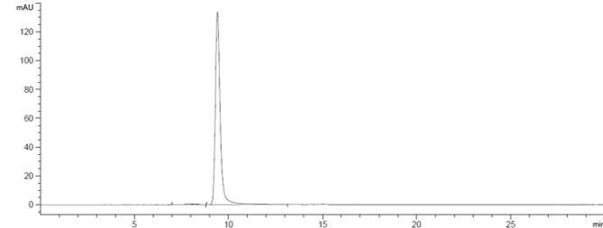 SEC-HPLC