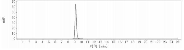 SEC-HPLC