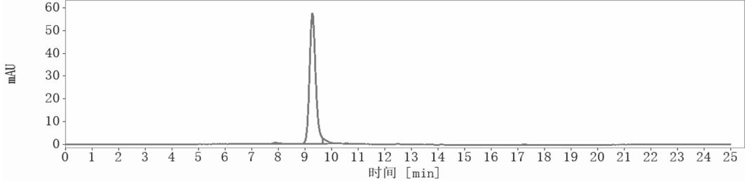 SEC-HPLC