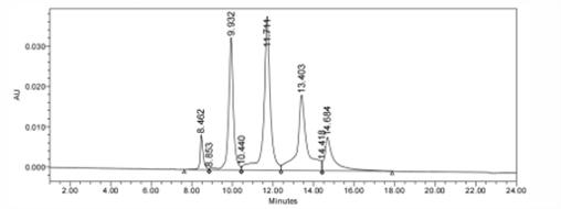 HIC-HPLC