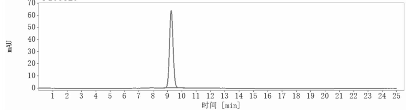 SEC-HPLC