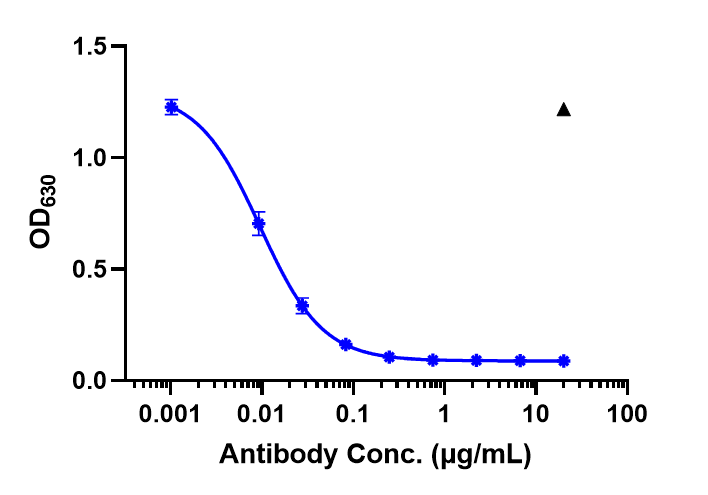 Function: Luciferase